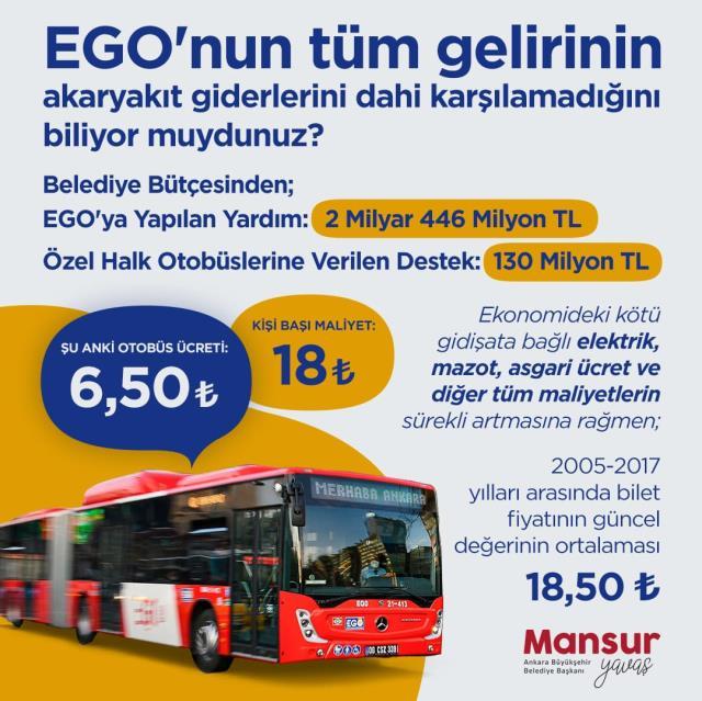 Yavaş, toplu taşımada artan maliyetler nedeniyle sitem etti, İmamoğlu'ndan destek gecikmedi Yavaş, toplu taşımada artan maliyetler nedeniyle sitem etti, İmamoğlu'ndan destek gecikmedi