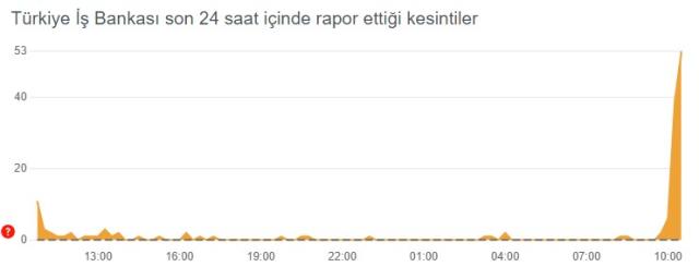 İş Bankası çöktü mü? İş Bankası uygulamasına neden girilmiyor? İşCep'e giremiyorum!