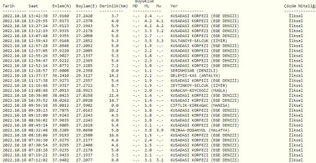 Söke'de deprem mi oldu? SON DAKİKA! Bugün Söke'de deprem mi oldu? AFAD ve Kandilli deprem listesi! Az önce deprem mi oldu?
