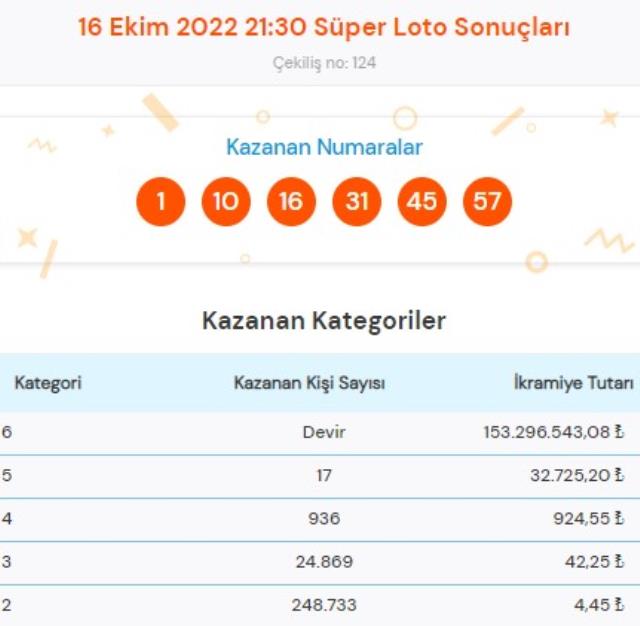 Şans Topu ve Çılgın Sayısal Loto sonuçları açıklandı mı? Bugün Şans Topu ve Çılgın Sayısal Loto sonuçları açıklanacak mı?