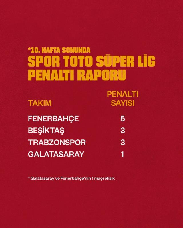 Galatasaray'dan sosyal medyada Fenerbahçelileri kızdıran hamle! Paylaşımın saati çok manidar