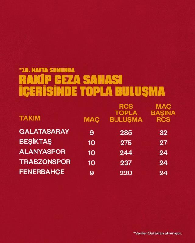 Galatasaray'dan sosyal medyada Fenerbahçelileri kızdıran hamle! Paylaşımın saati çok manidar