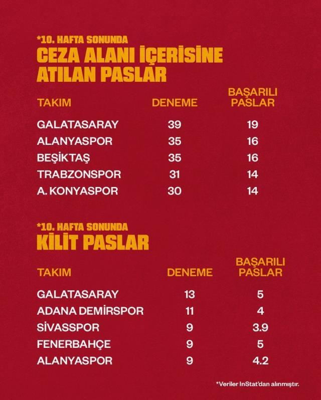 Galatasaray'dan sosyal medyada Fenerbahçelileri kızdıran hamle! Paylaşımın saati çok manidar