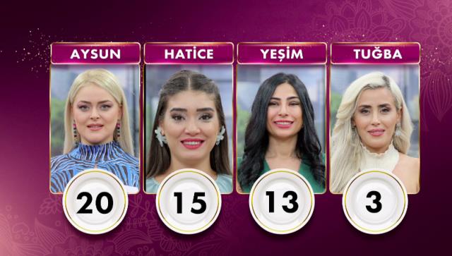 Gelinim Mutfakta haftanın kazananı kim oldu? Gelinim Mutfakta kim elendi? 21 Ekim Cuma Gelinim Mutfakta kim kazandı? Puan durumu nedir? Gelinim Mutfakta haftanın kazananı kim oldu? Gelinim Mutfakta kim elendi? 21 Ekim Cuma Gelinim Mutfakta kim kazandı? Puan durumu nedir?