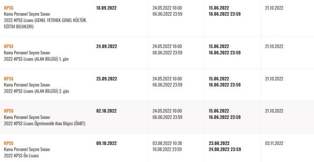 KPSS bugün açıklanır mı? KPSS NE ZAMAN, SAAT KAÇTA AÇIKLANIR? KPSS saat kaçta açıklanır?