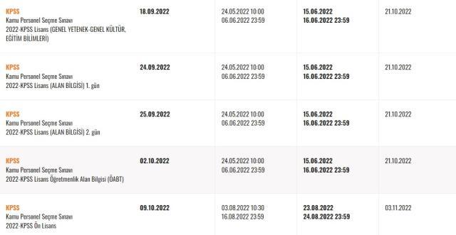 KPSS sonuçları neden açıklanmadı? KPSS neden açıklanmıyor? KPSS sonuçları neden açıklanmadı? KPSS neden açıklanmıyor?