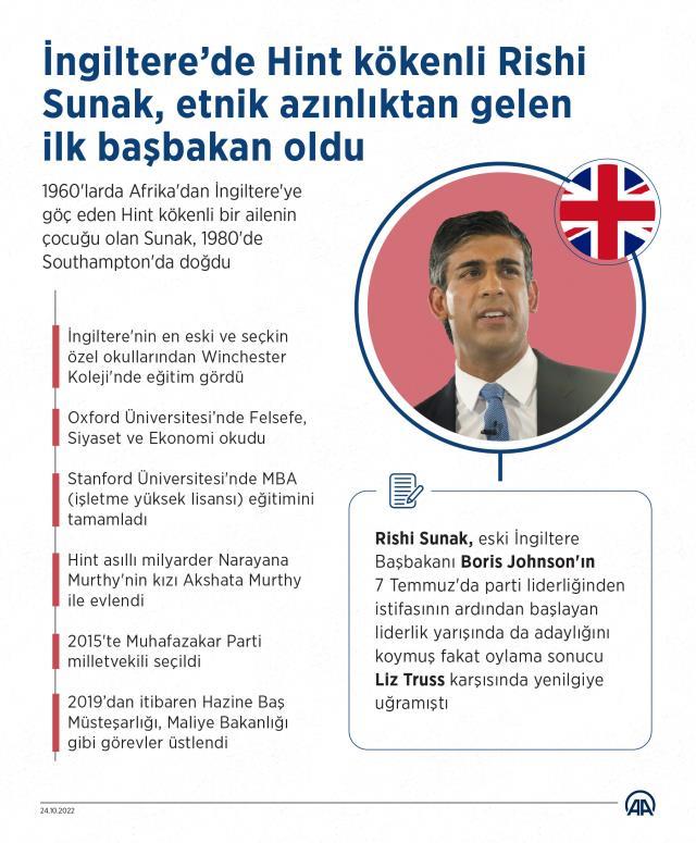 İngiltere'nin yeni başbakanı Hint asıllı Rishi Sunak kimdir?