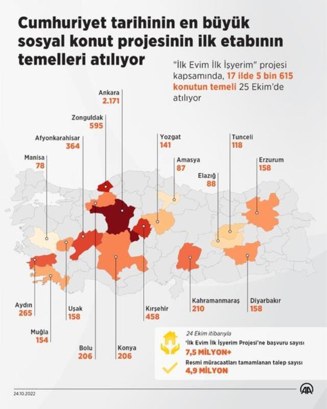 TOKİ evler ne zaman teslim edilecek? 2022 TOKİ sosyal konut evler ne zaman verilecek?