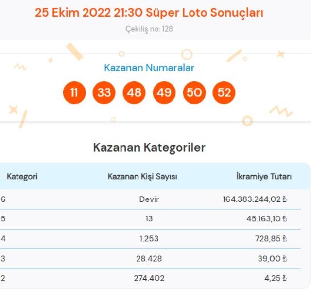 Şans Topu ve Çılgın Sayısal Loto sonuçları açıklandı mı? Bugün Şans Topu ve Çılgın Sayısal Loto sonuçları açıklanacak mı?