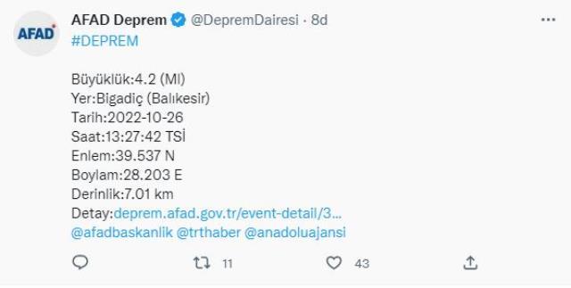 Son Dakika: Balıkesir'in Bigadiç ilçesinde 4,2 büyüklüğünde deprem meydana geldi