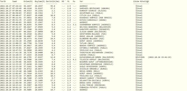 Son Depremler! Bugün İstanbul'da deprem mi oldu? 27 Ekim AFAD ve Kandilli deprem listesi