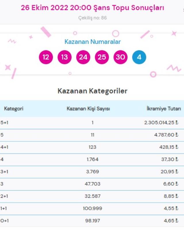 Süper Loto sonuçları açıklandı mı? Bugün Süper Loto sonuçları açıklanacak mı? Süper Loto bugün kazanan numaralar neler olacak?