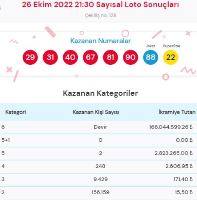 Süper Loto sonuçları açıklandı mı? Bugün Süper Loto sonuçları açıklanacak mı? Süper Loto bugün kazanan numaralar neler olacak?