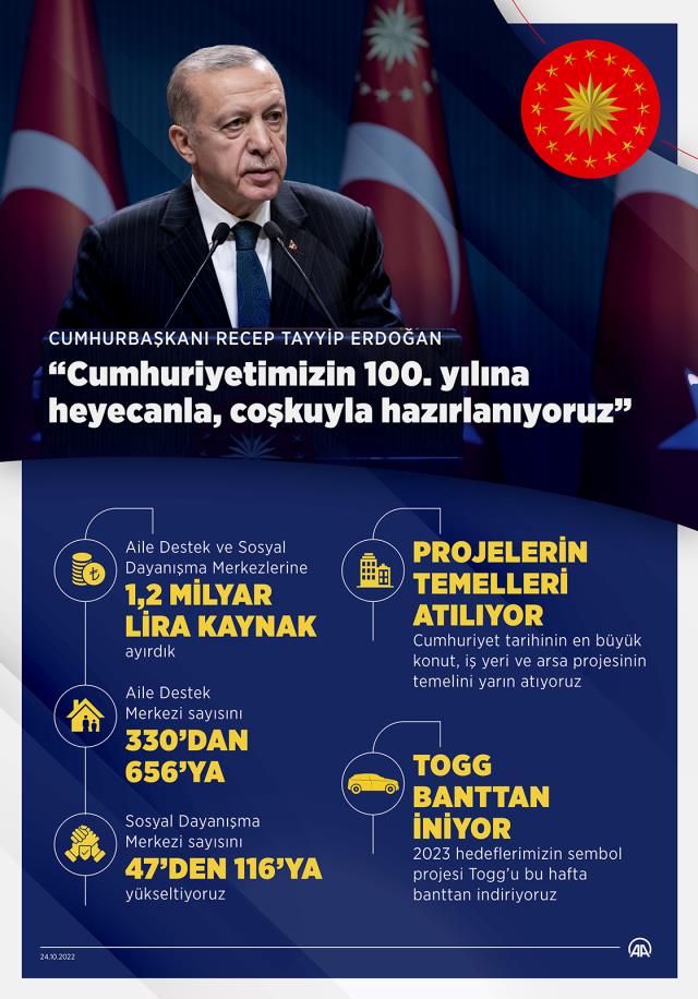 Türkiye Yüzyılı nedir? Türkiye Yüzyılı programı ne zaman, saat kaçta?