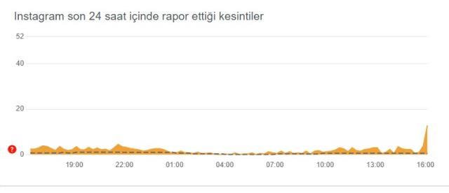 İnstagram askıya alınan hesap ne zaman açılır? İnstagram hesap neden askıya alınır? İnstagram topluluk kulları ihlali nedir?