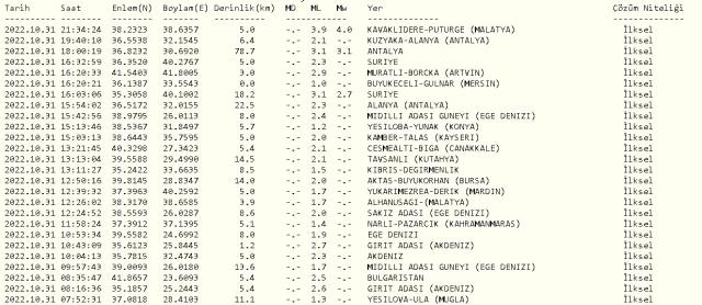 Malatya'da deprem mi oldu? 31 Ekim Pazartesi nerede deprem oldu? Depremin merkez üssü neresi? Malatya'da kaç büyüklüğünde deprem oldu?