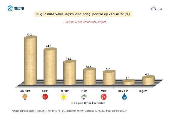 Haberler.com Türkiye ve dünya haber gündemi: Haberler.com editörleri 1 Kasım 2022'deki önemli haberleri ve haber başlıklarını sizler için derledi!