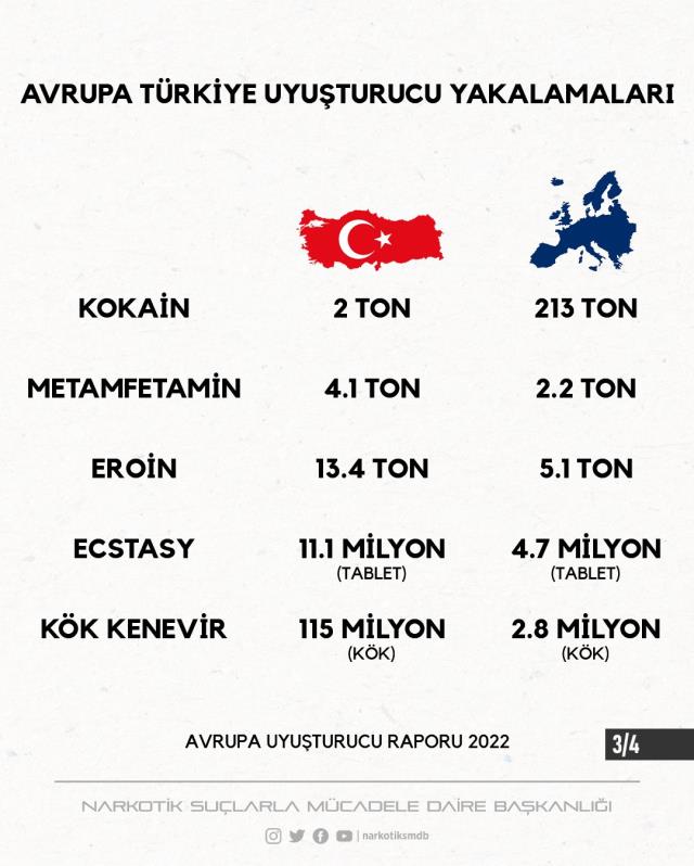 Narkotik'ten Kılıçdaroğlu'nun uyuşturucu çıkışına rakamlı yanıt: Hakkımızı helal etmiyoruz