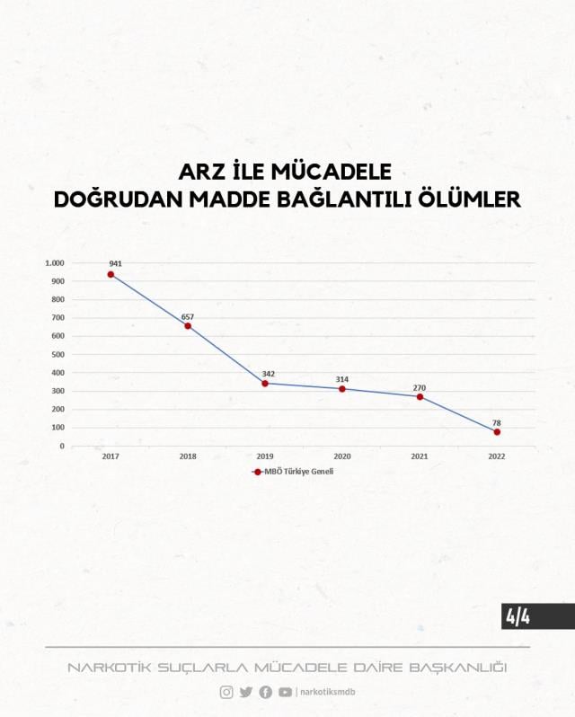 Narkotik'ten Kılıçdaroğlu'nun uyuşturucu çıkışına rakamlı yanıt: Hakkımızı helal etmiyoruz