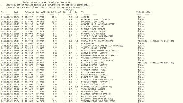 Alanya'da deprem mi oldu? SON DAKİKA! Bugün Alanya'da deprem mi oldu? AFAD ve Kandilli deprem listesi!