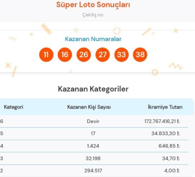 Şans Topu ve Çılgın Sayısal Loto sonuçları açıklandı mı? Bugün Şans Topu ve Çılgın Sayısal Loto sonuçları açıklanacak mı?