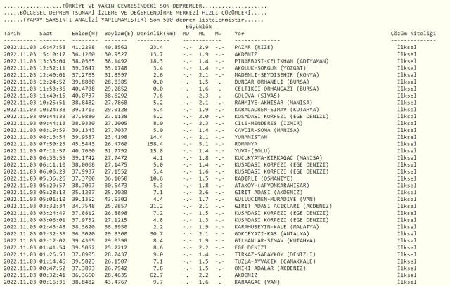Tokat'ta deprem mi oldu? SON DAKİKA! Bugün Tokat'ta deprem mi oldu? AFAD ve Kandilli deprem listesi!