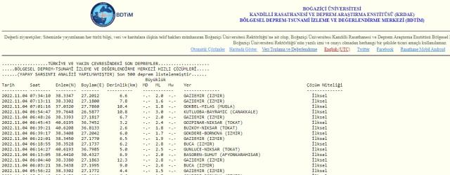 Tokat'ta artçı depremler devam ediyor mu? Tokat'ta kaç büyüklüğünde deprem oldu?