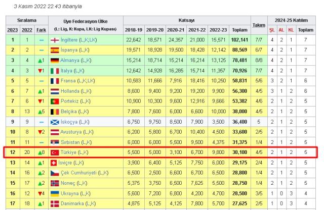 Trabzonspor'un ülke puanına katkısı kaç puan 2022-2023? Trabzonspor UEFA gruplarında ülke puanı için ne kadar puan topladı, katkısı kaç?