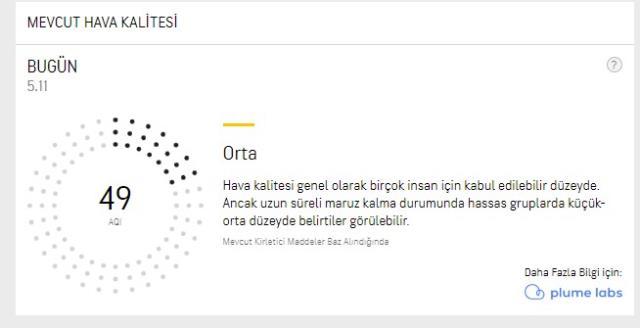 İstanbul'da hava kirliliği tehlikeli seviyelere dayandı İstanbul'da hava kirliliği tehlikeli seviyelere dayandı