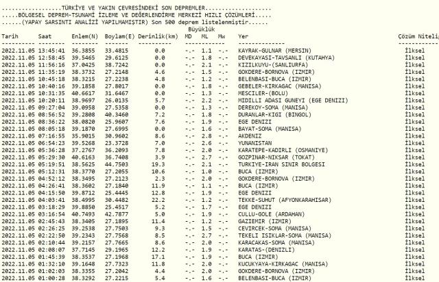 İzmir'de deprem bekleniyor mu? İzmir'de artçı depremler devam edecek mi?