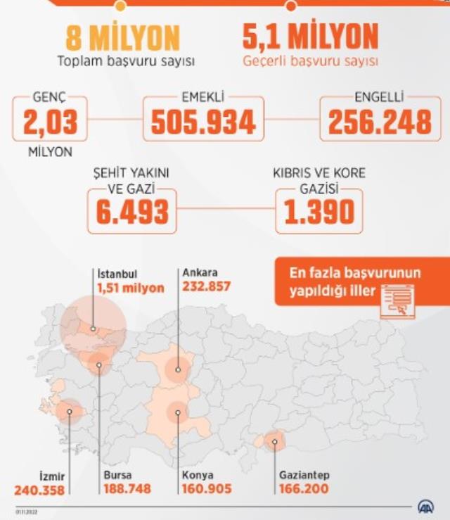 Son Dakika! Sosyal konut projesinde ilk kuralar 7 Kasım'da Şırnak ve Ardahan'da çekilecek