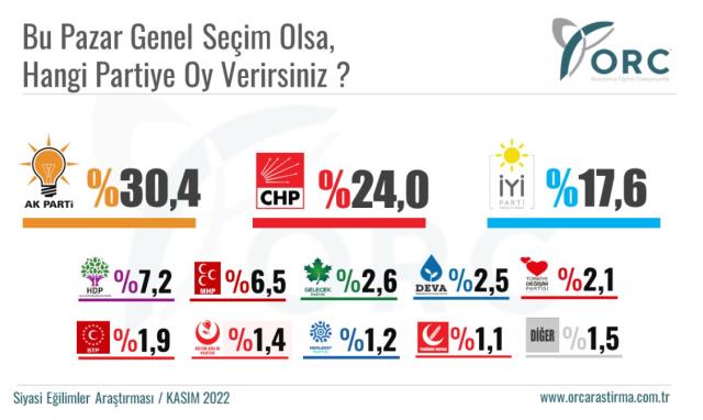Son seçim anketi paylaşıldı! İttifaklar arasında makas daralıyor