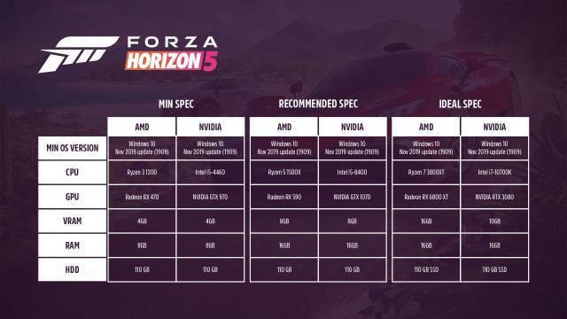Forza Horizon 5'e NVIDIA DLSS ve AMD FSR desteği geliyor Forza Horizon 5'e NVIDIA DLSS ve AMD FSR desteği geliyor