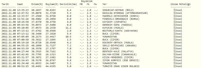 SON DAKİKA! Emirdağ'da deprem mi oldu? Afyonkarahisar'da deprem mi oldu? Az önce Afyon'da deprem mi oldu? AFAD son depremler listesi!