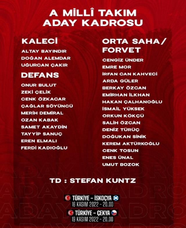 Milli takım aday kadrosu! A milli takım aday kadrosu isimleri! A milli takım aday kadrosunda kimler var?