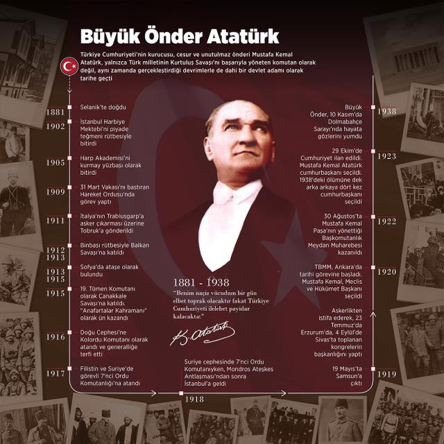 Ulu Önder Mustafa Kemal Atatürk'ü aramızdan ayrılışının 84. yıl dönümünde sevgi, saygı ve minnetle anıyoruz
