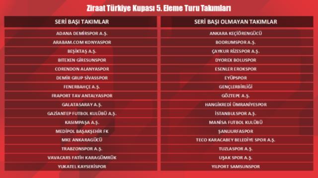 Beşiktaş Ziraat Türkiye Kupası rakibi kim oldu? Ziraat Türkiye Kupası Beşiktaş kiminle eşleşti? ZTK Beşiktaş rakibi belli mi? Beşiktaş 5. tur rakibi!