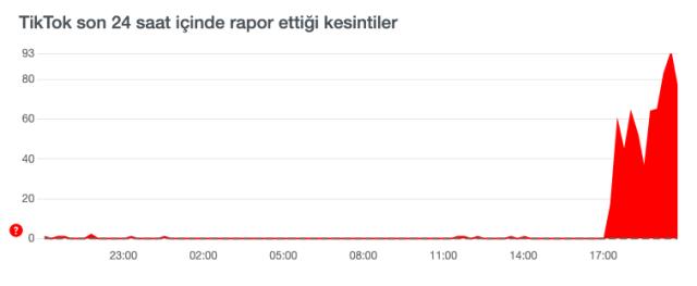 TikTok çöktü mü? TikTok hesabıma giremiyorum! TikTok neden giriş yapılmıyor? TikTok sorun ne? TikTok çöktü mü? TikTok hesabıma giremiyorum! TikTok neden giriş yapılmıyor? TikTok sorun ne?