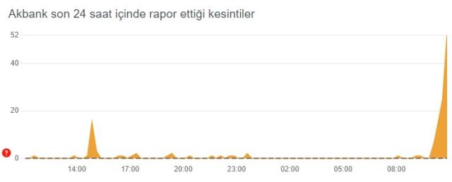 Akbank düzeldi mi? Akbank mobil neden açılmıyor? Akbank ne zaman düzelecek?