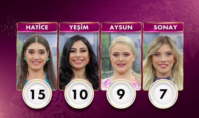 Gelinim Mutfakta bugün kim birinci oldu? 17 Kasım PUAN DURUMU! Gelinim Mutfakta bugün altını kim aldı? Gelinim Mutfakta günün kazananı kim oldu?