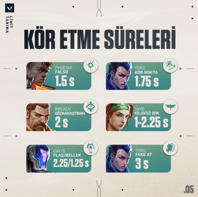 Valorant ajanları kaç saniye kör ediyor? Valorant kör süreleri!