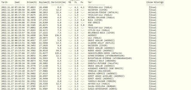 Buca deprem şiddeti kaç? İzmir Buca depremi büyüklüğü kaç? Buca'da deprem mi oldu? Buca nerede?