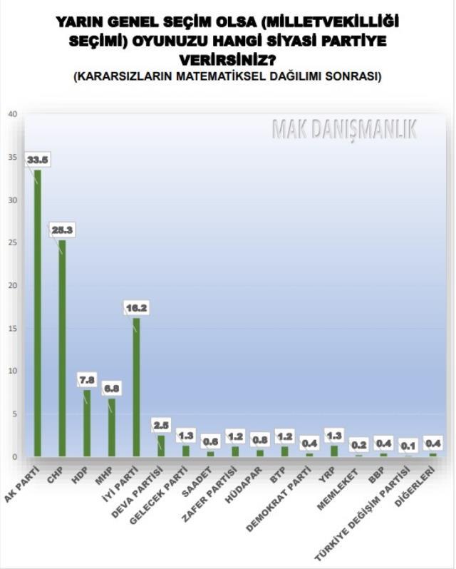 Haberler.com Türkiye ve dünya haber gündemi: Haberler.com editörleri 18 Kasım 2022'deki önemli haberleri ve haber başlıklarını sizler için derledi!