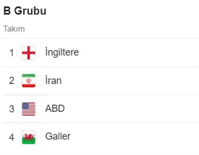 Galler hangi grupta? Dünya Kupası'nda Galler'in rakipleri kimler? Galler'in Dünya Kupası grubu!