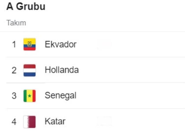 Hollanda hangi grupta? Dünya Kupası'nda Hollanda'nın rakipleri kimler? Hollanda'nın Dünya Kupası grubu!