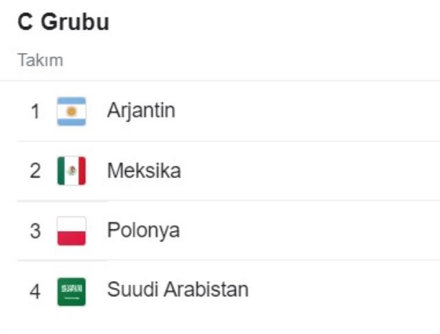 Meksika hangi grupta? Dünya Kupası'nda Meksika'nın rakipleri kimler? Meksika'nın Dünya Kupası grubu!