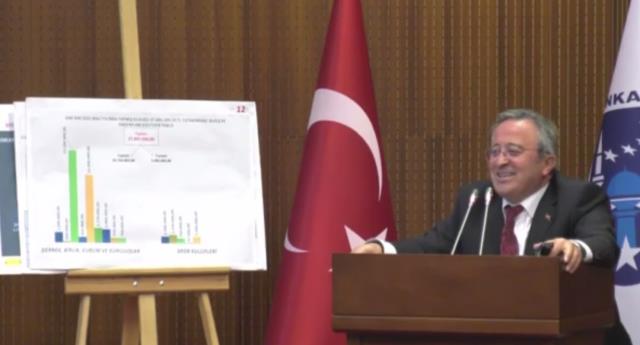 AK Partili isim de kendisine güldü! 'Rakamlarda hata varsa namussuzum' dedi, yanlış hesapladığı ortaya çıktı