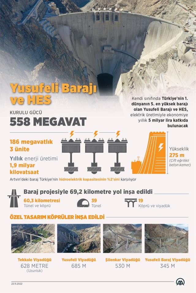 Cumhurbaşkanı Erdoğan'dan Yusufeli Barajı'nın açılışında konuştu: Türkiye'de ilk dünyada 5. sırada olacak
