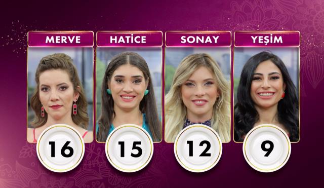 Gelinim Mutfakta bugün kim birinci oldu? 23 Kasım PUAN DURUMU! Gelinim Mutfakta bugün altını kim aldı? Gelinim Mutfakta günün kazananı kim oldu?