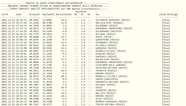 Isparta deprem bölgesi mi? Isparta'da deprem olur mu? Isparta deprem merkez üssü!